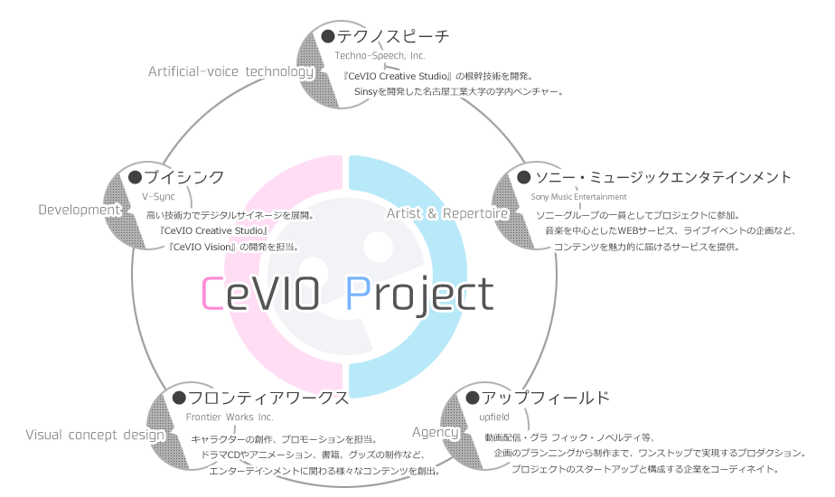 About Cevio Cevio Official Site